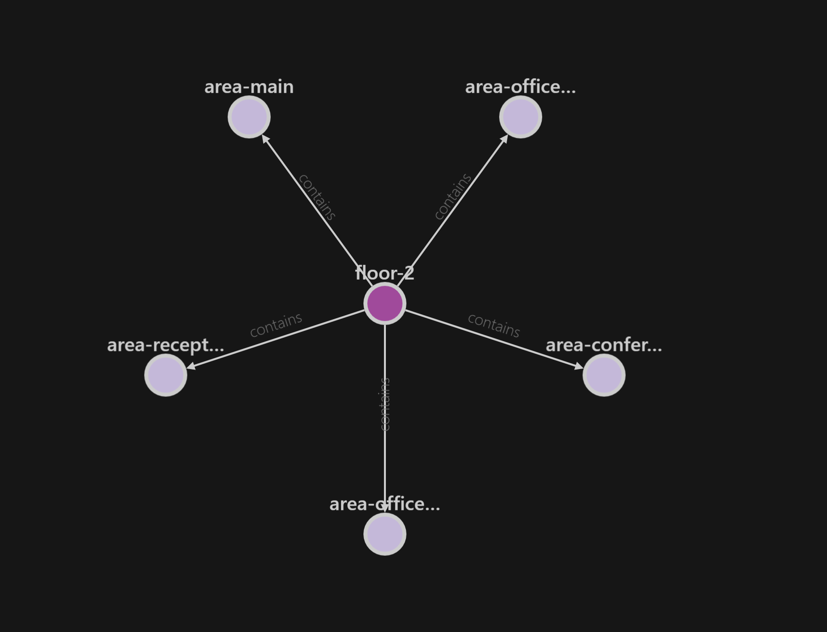 Basic graph Basic graph