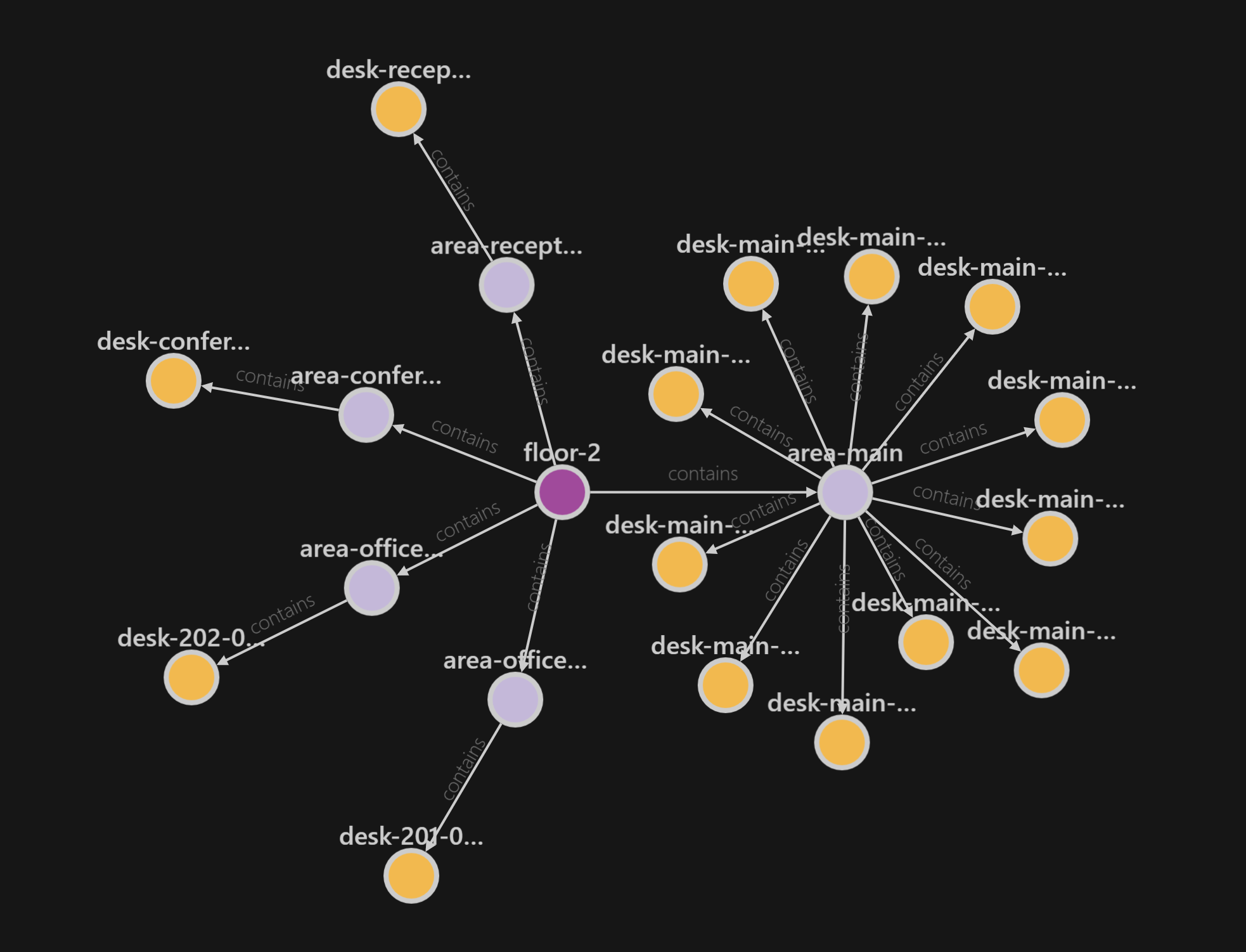 It's just a tree structure visualised creatively Extended graph