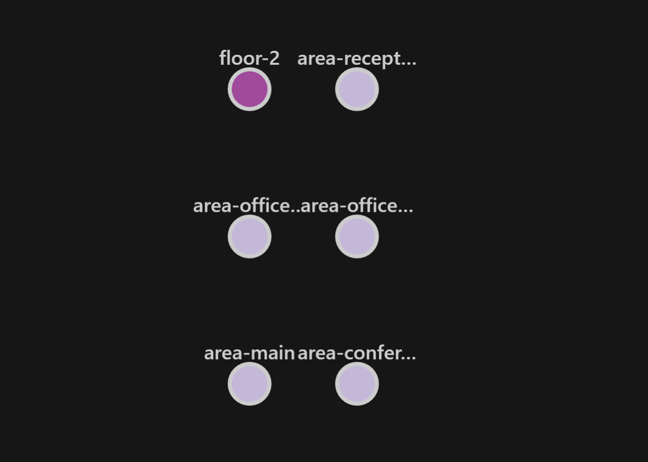 Unconnected Nodes Unconnected Nodes